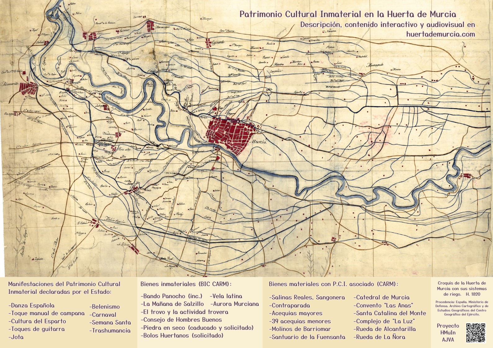 Patrimonio Cultural Inmaterial en la Huerta de Murcia